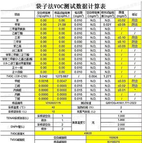 VOC测试报告