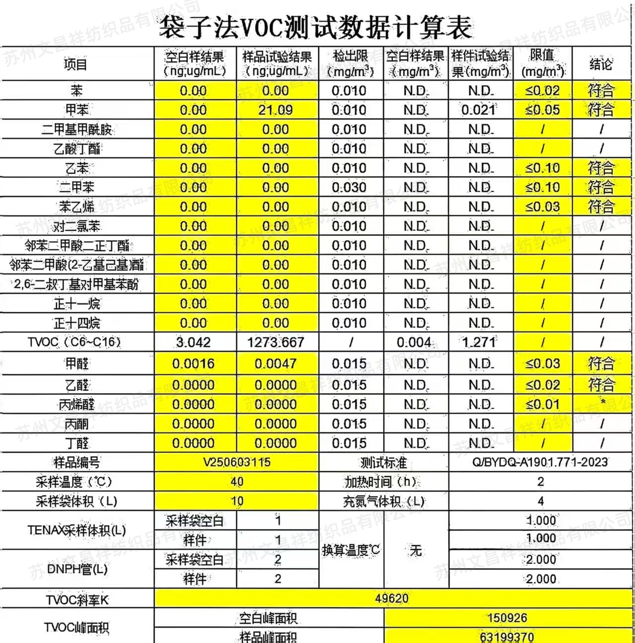 VOC测试报告