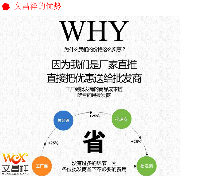 关于文昌祥纺织牛津布价格篇之小缸费